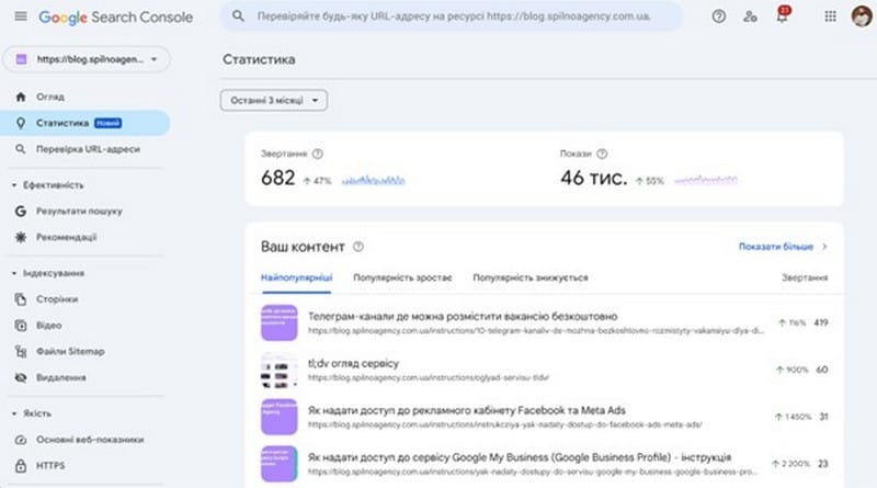 Звіт Google Search Console