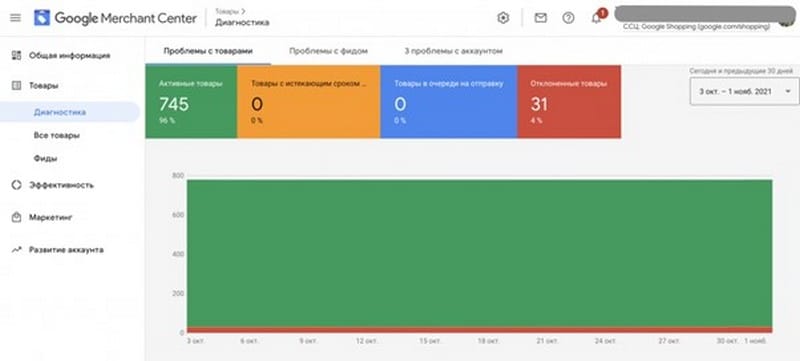 налаштування реклами в Google Shopping
