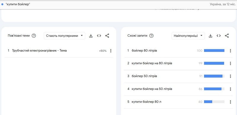 google trends схожі запити