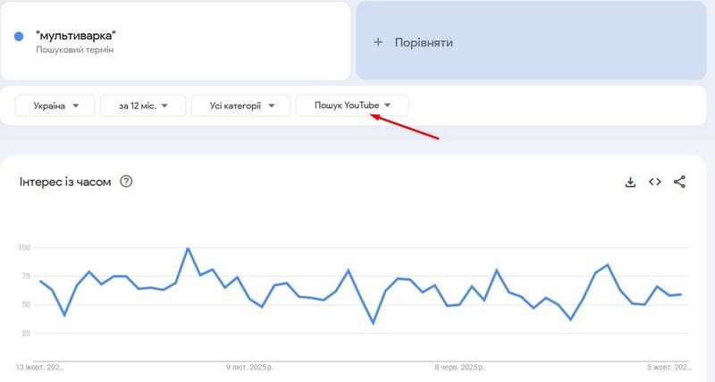 google статистика