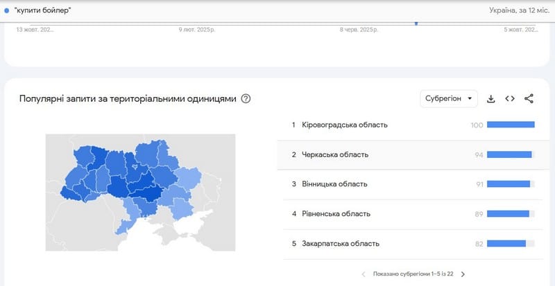 статистика запитів Гугл в Україні